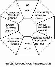 Стимуляция отдельных участков - student2.ru