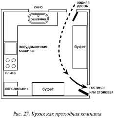 Стимуляция отдельных участков - student2.ru