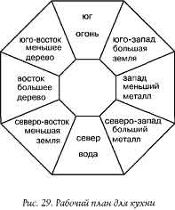 Стимуляция отдельных участков - student2.ru