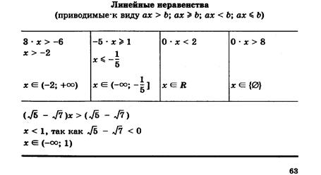 Сумма углов треугольника - student2.ru