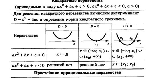 Сумма углов треугольника - student2.ru