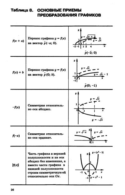 Сумма углов треугольника - student2.ru