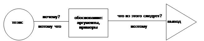 Тема 6. Культура и традиции. Рассуждение как функционально-смысловой тип монологической речи. - student2.ru