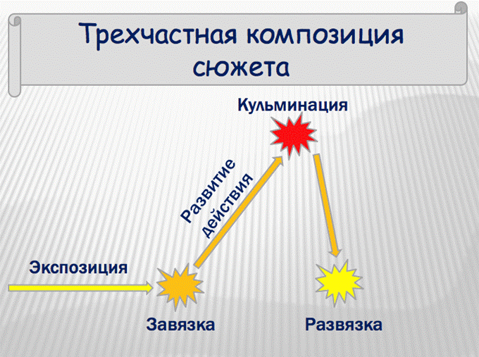 Тест «Айзенка (темперамент)» - student2.ru
