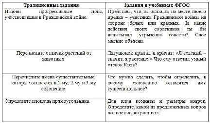 Требования к современному уроку в условиях введения ФГОС - student2.ru
