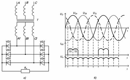 Трехфазная мостовая схема выпрямления - student2.ru