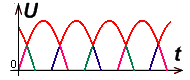 Трехфазная мостовая схема выпрямления - student2.ru