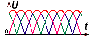 Трехфазная мостовая схема выпрямления - student2.ru