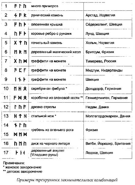 Триадные заклинания и палиндромы - student2.ru