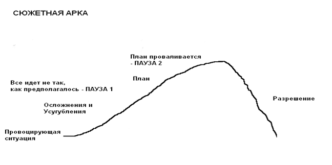 Упражнение: Проговорите свою историю - student2.ru