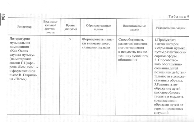 урок музыки как основная форма музыкального воспитания - student2.ru