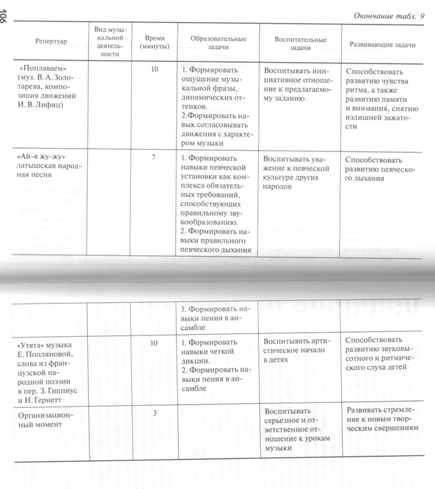 урок музыки как основная форма музыкального воспитания - student2.ru