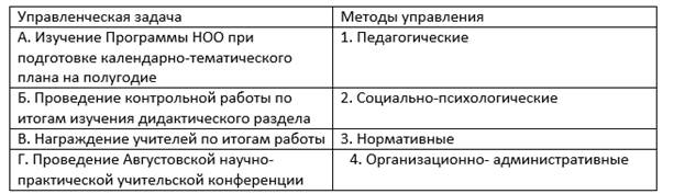 Установите соответствие управленческих задач и методов их реализации, дайте обоснование Вашему выбору. - student2.ru