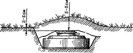 устройство и установка противотанковых мин - student2.ru