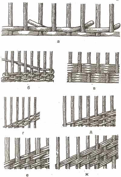 виды и способы плетения - student2.ru
