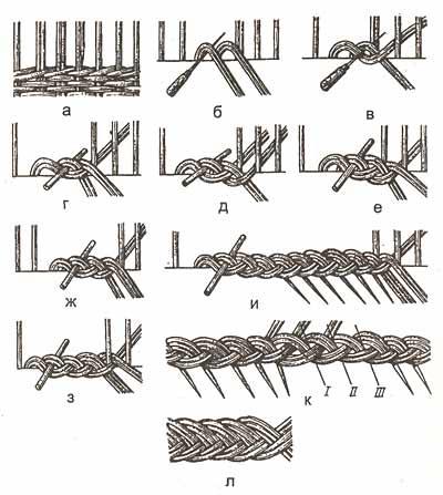 виды и способы плетения - student2.ru