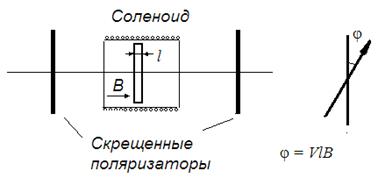 Вращение плоскости поляризации - student2.ru