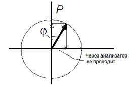 Вращение плоскости поляризации - student2.ru