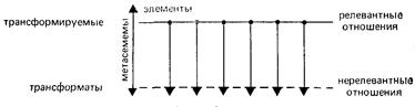 Выделение элементов металогизма - student2.ru