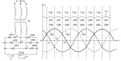 Выпрямление трехфазного тока - student2.ru