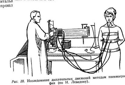 взаимосвязь дыхания с другими частями голосового - student2.ru