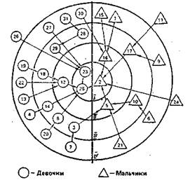 экспериментальное исследование психологических особенностей учащихся (методики) - student2.ru