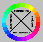 Эмоциональное воздействие цвета - student2.ru