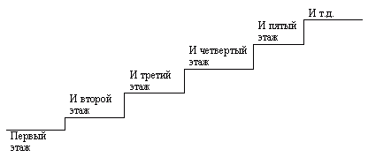 Задания и упражнения на владение голосом - student2.ru