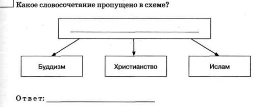 задания к разделу «духовная жизнь общества» - student2.ru