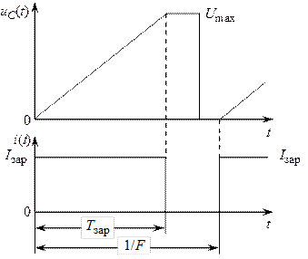Заряд емкостных накопителей от источников тока - student2.ru