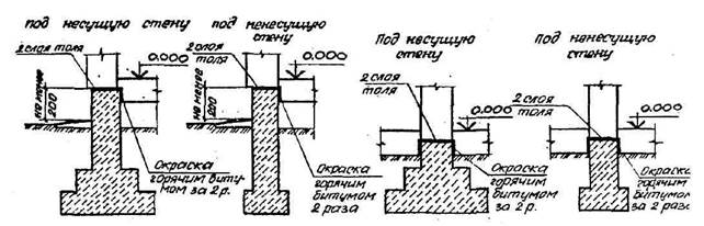 защита зданий от грунтовых вод - student2.ru