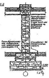 защита зданий от грунтовых вод - student2.ru