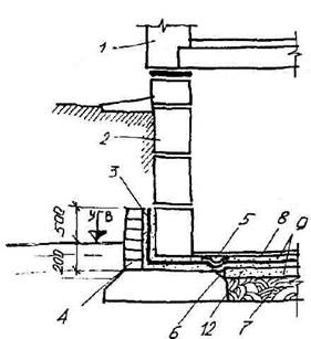 защита зданий от грунтовых вод - student2.ru