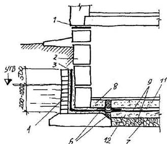 защита зданий от грунтовых вод - student2.ru
