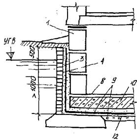 защита зданий от грунтовых вод - student2.ru