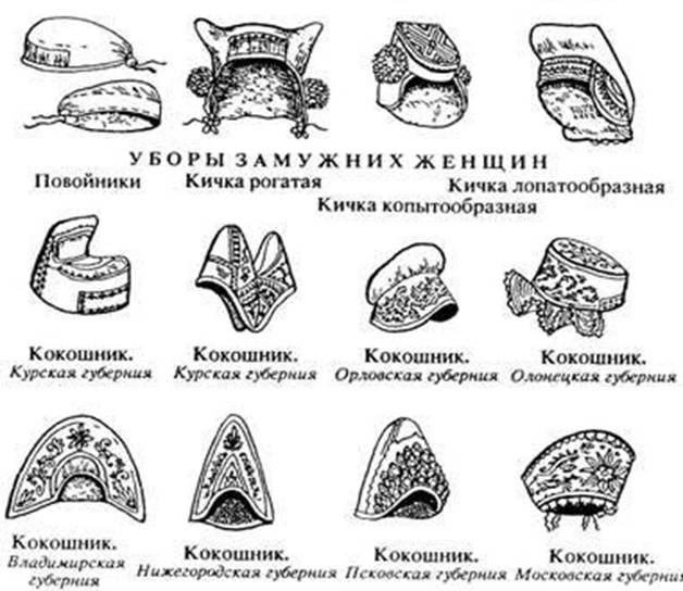 женского русского народного костюма - student2.ru