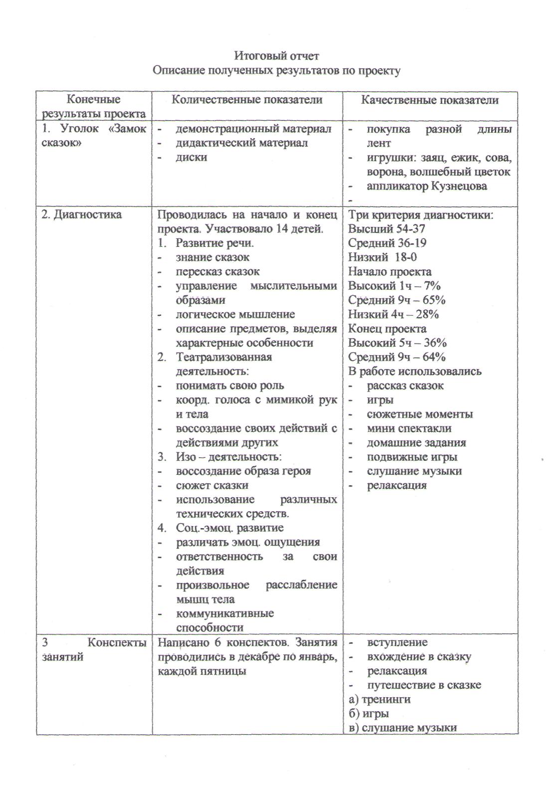 Упражнение 7. «Танец эльфов» - student2.ru