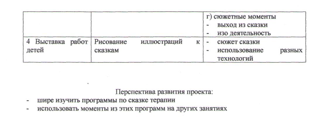 Упражнение 7. «Танец эльфов» - student2.ru