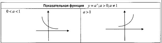 Значения тригонометрических функций основных тригонометрических углов - student2.ru