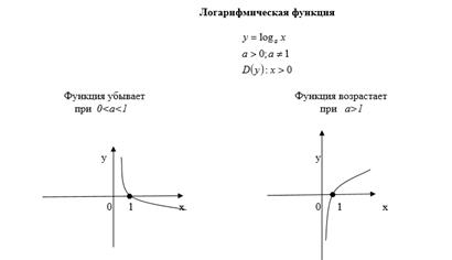 Значения тригонометрических функций основных тригонометрических углов - student2.ru