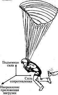 А. Повороты на 45°, 90° и 180°, выполняемые на большой скорости - student2.ru