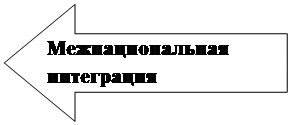 а также психического склада и культуры - student2.ru