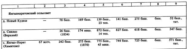 акбулатово, староакбулатово, новоакбулатово или картык - student2.ru