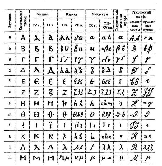 алфавиты, графика и орфография - student2.ru