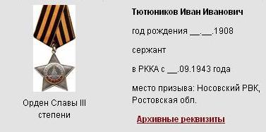 Анализ наград по возрастной категории - student2.ru