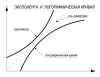 Анализ проводится в несколько этапов - student2.ru