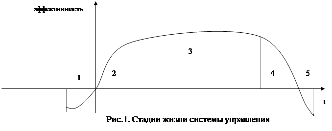 араметрический анализ и его особенности. - student2.ru