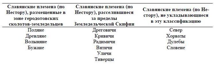 Аркаим обнаружили в 1987 году. Ему около 4 000 лет. - student2.ru