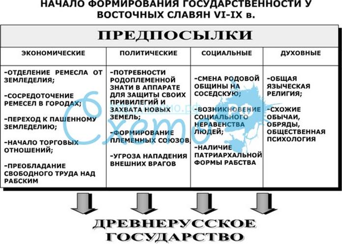 Аркаим обнаружили в 1987 году. Ему около 4 000 лет. - student2.ru