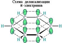 ароматические углеводороды - student2.ru